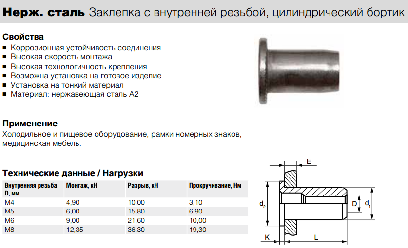 Заклепка Bralo нержавеющая сталь А2 резьбовая цилиндрический бортик